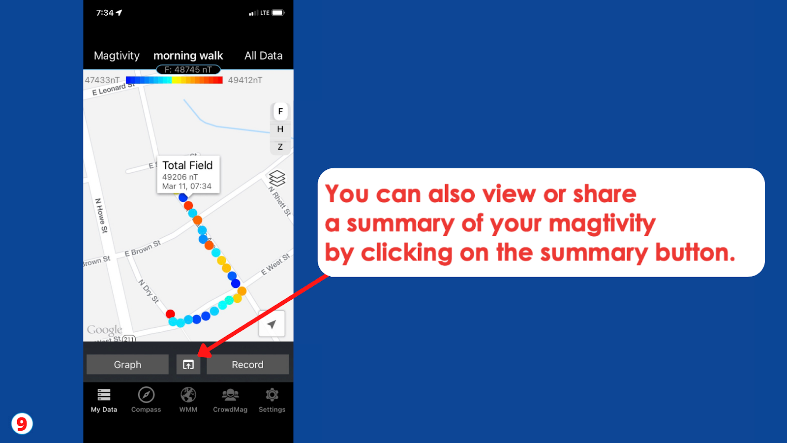 Share a summary of magtivity