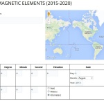 WMM MAGNETIC ELEMENTS (2020-2025)